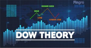 Mis on Dow Jonesi teooria?