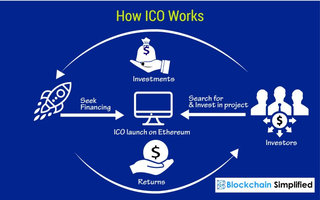 Mida tähendab ICO?
