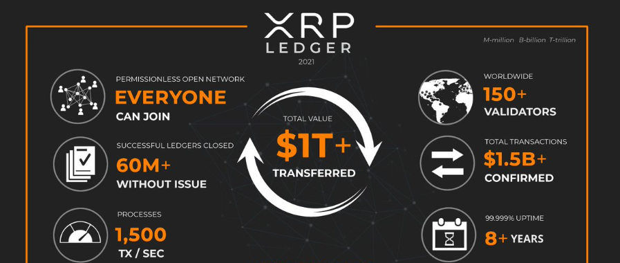 Kuidas XRP erineb Bitcoinist?
