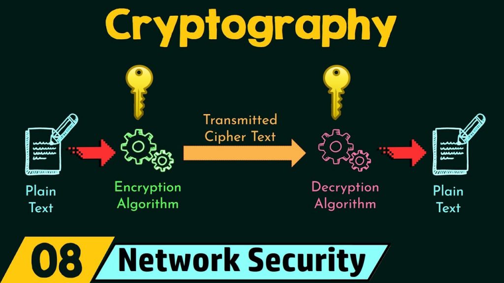 Kas me võime usaldada krüptograafiat?
