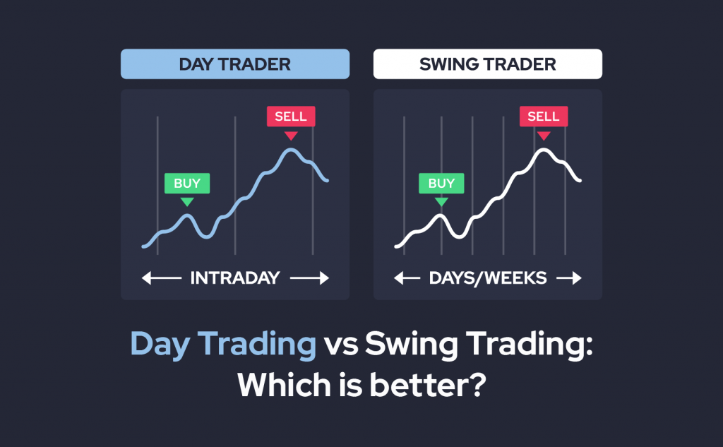 krüptovaluuta swing trading