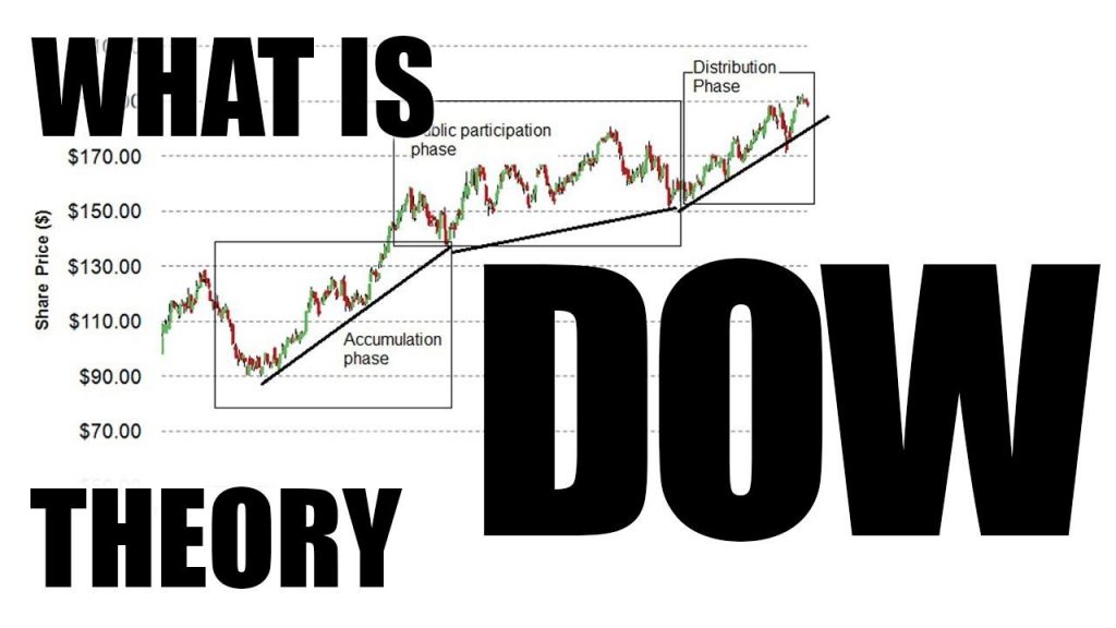 Mis on Dow teooria?
