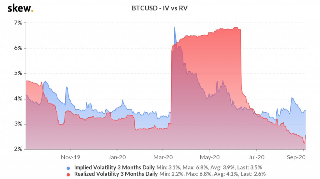 Bitcoini krüptovaluuta volatiilsus: Mis see on ja kuidas sellest kasu saada
