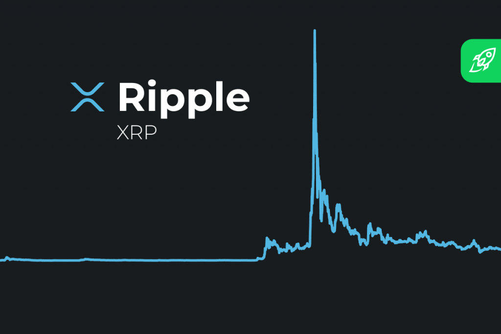 XRP hind ei ole viimasel ajal olnud nii volatiilne
