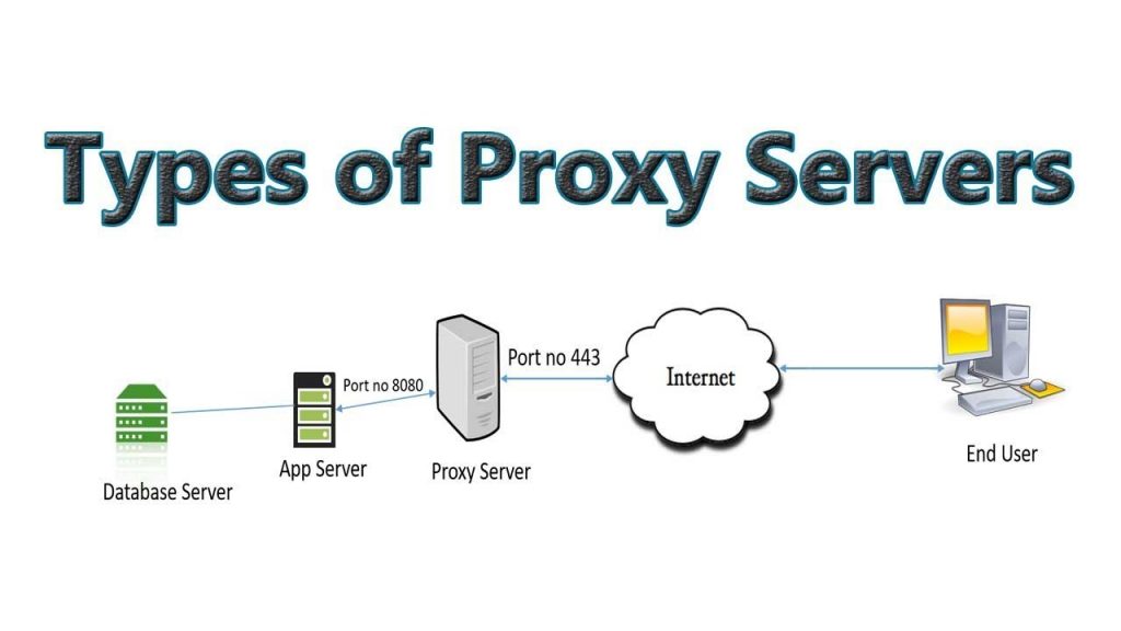 Mida teeb proxy server?
