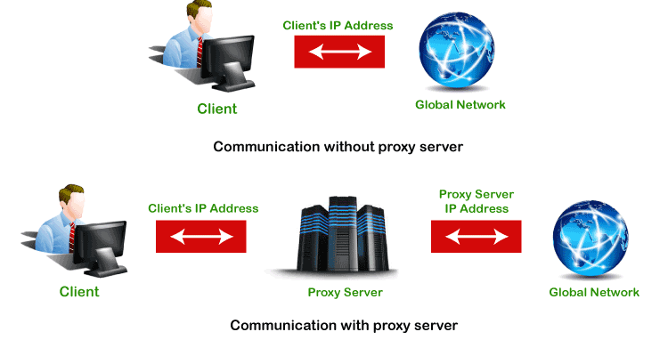 Kas on olemas VPN proxy server?
