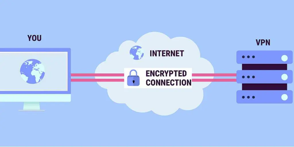 Kasutage VPN-i voogedastusseadmetes