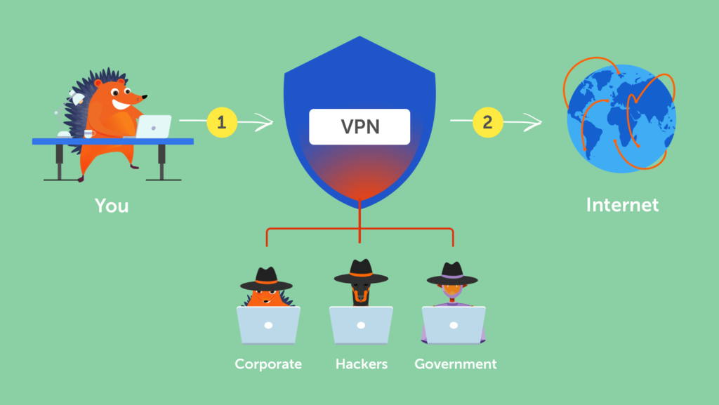 Kuidas kasutada VPN-i tõhusalt?
