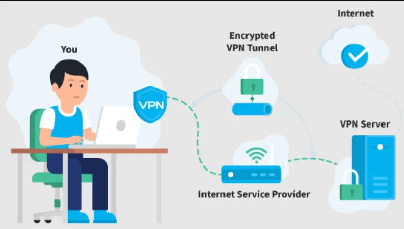 Kuidas VPN töötab samm-sammult?