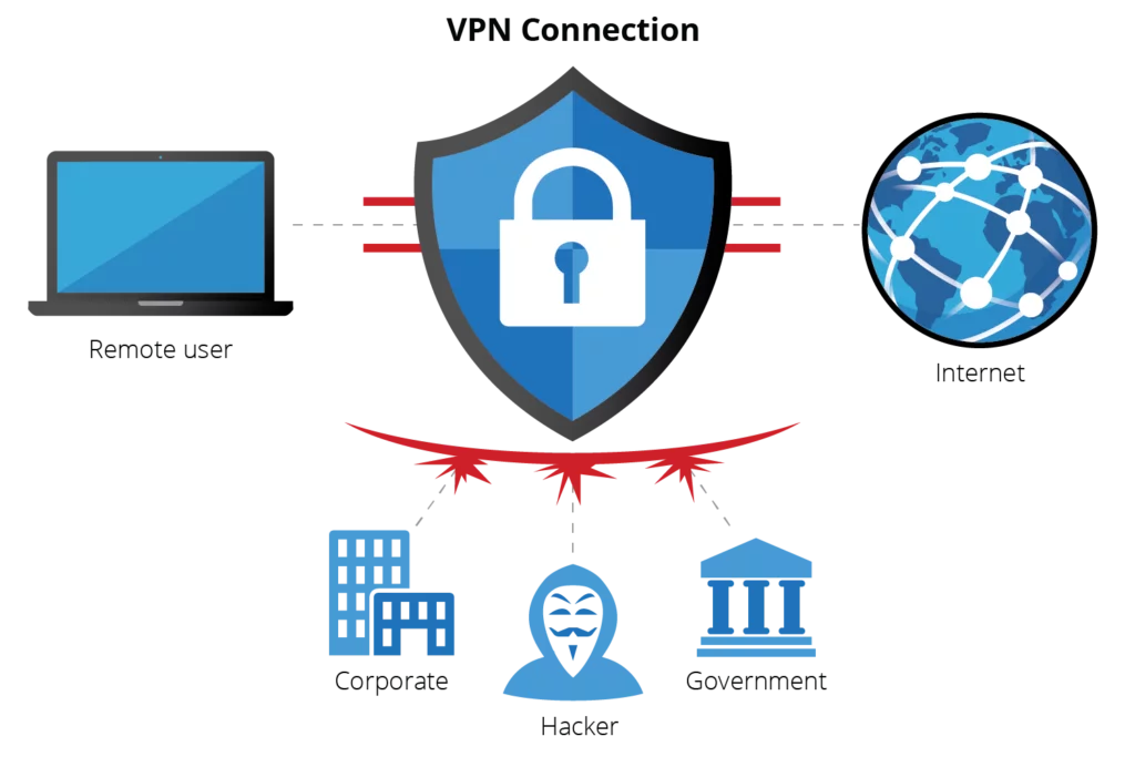 Mis on parem ExpressVPN vÔi NordVPN?