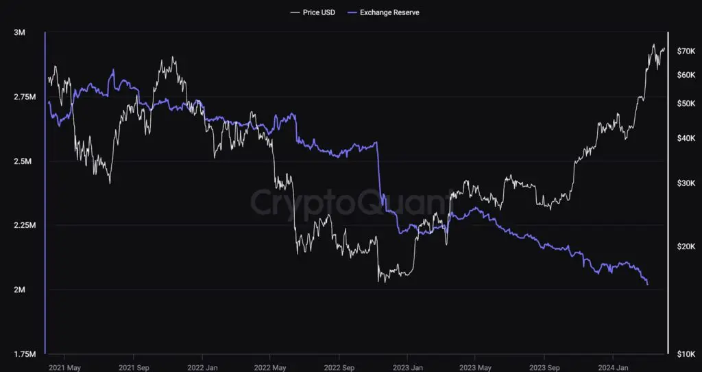Muutus-bitcoin-hinna-ja-bitcoin-varude-vahekord Muutus-bitcoin-hinna-ja-bitcoin-varude-vahekord