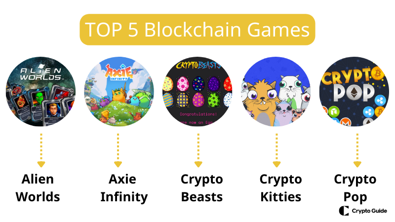 Top-5-blockchain-mängud