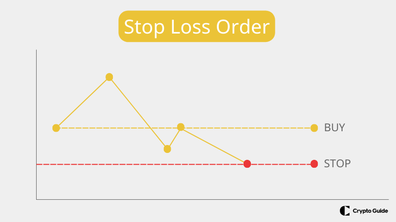 Stop loss order
