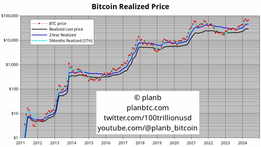 Bitcoin-realiseeritud-hind