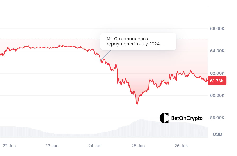 Bitcoini-hinnagraafik-pärast-Mt.-Goxi-teadet