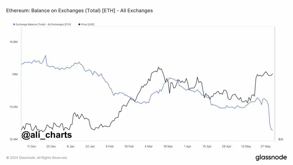 Ethereumi saldo börsidel Ethereumi-saldo-kõikidel-börsidel