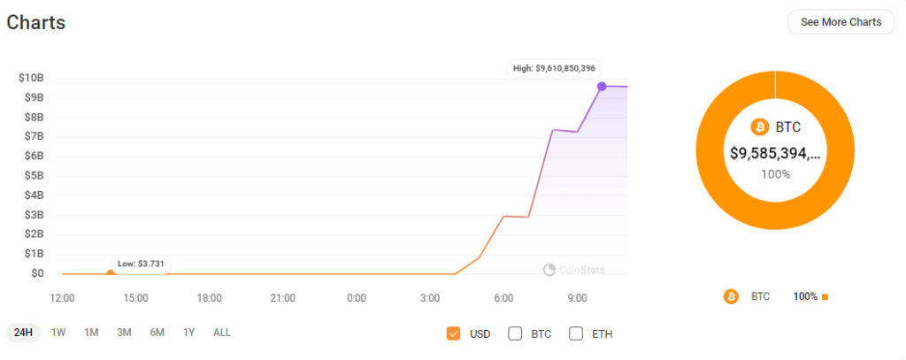 Mt.-Goxi-$9.6B-Bitcoin-ülekanne-uude-rahakotti-1Jbez