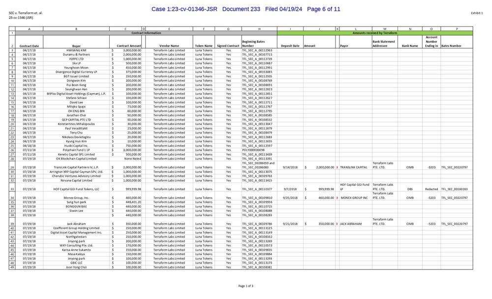 Spajic-üks-Terraform-Labsi-esialgsetest-investoritest