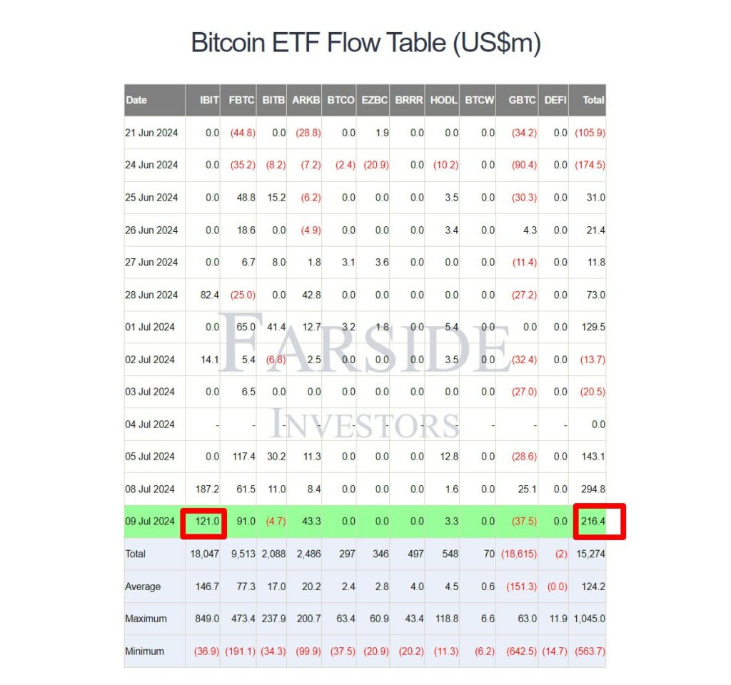 Bitcoin-ETF-voolu-tabel-(USDm)