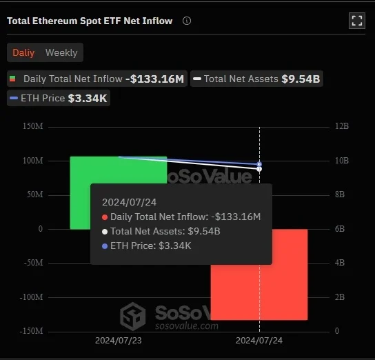 Ethereum-Spot-ETF-i-netosissevool-kokku