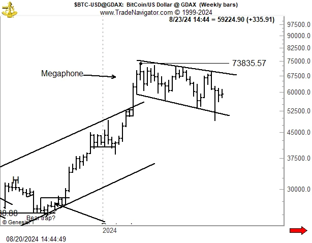 BTC-megafoni-muster