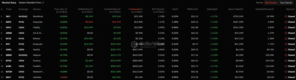 Bitcoin-börsil-kaubeldavate-fondide-netosissevool