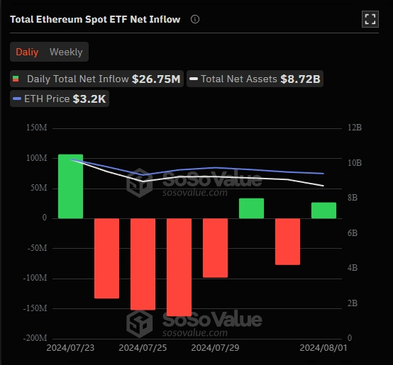 Ethereum-Spot-ETF-i-netovool-kokku