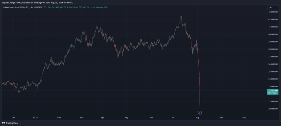 Krüptovaluutaturul-oli-ligi-$500-miljardi-suurune-kahjum