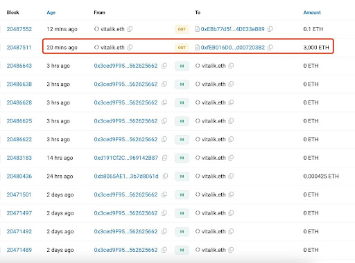 Vitalik Buterin kannab 8M dollarit eetris üle.
