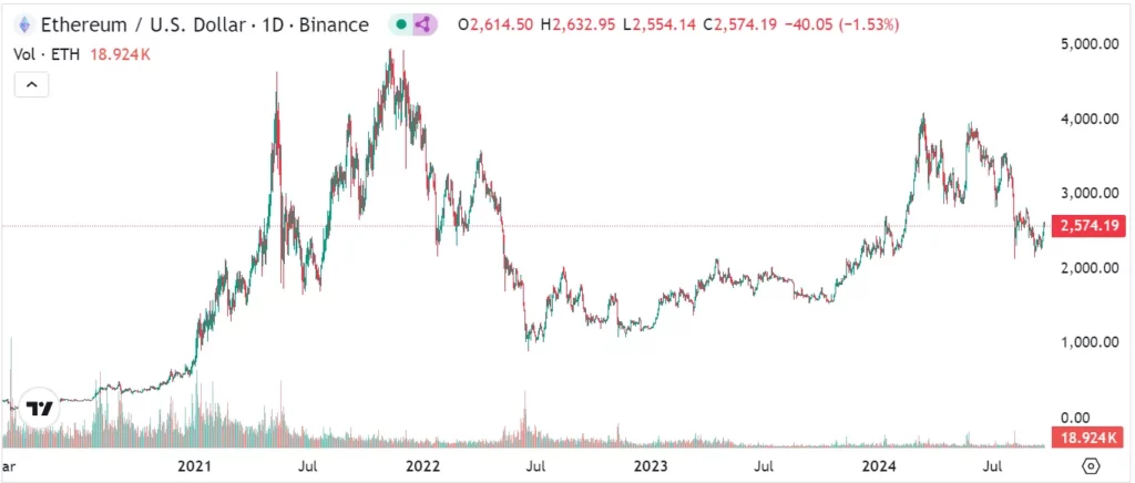 Ethereum-rahakoti-investori-teemant-käed