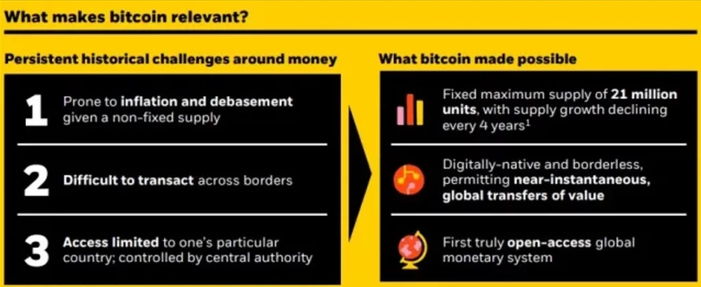 Mis-teeb-Bitcoini-asjakohaseks