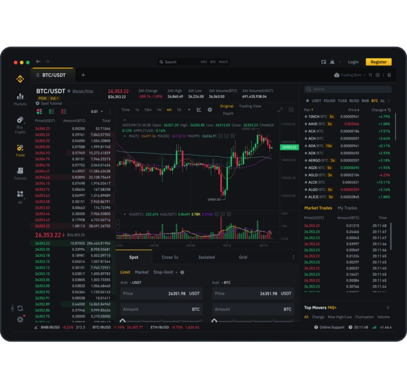 Binance'i ülevaade