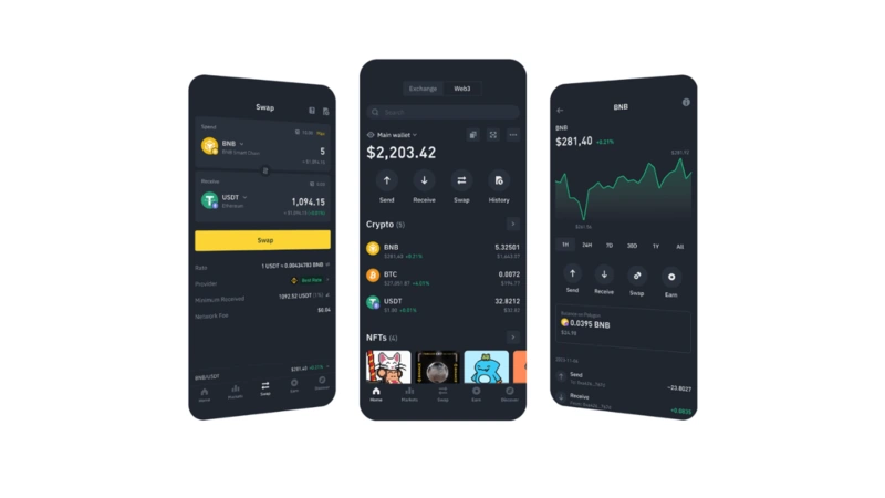 Binance'i ülevaade