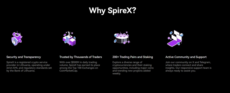 SpireX ülevaade